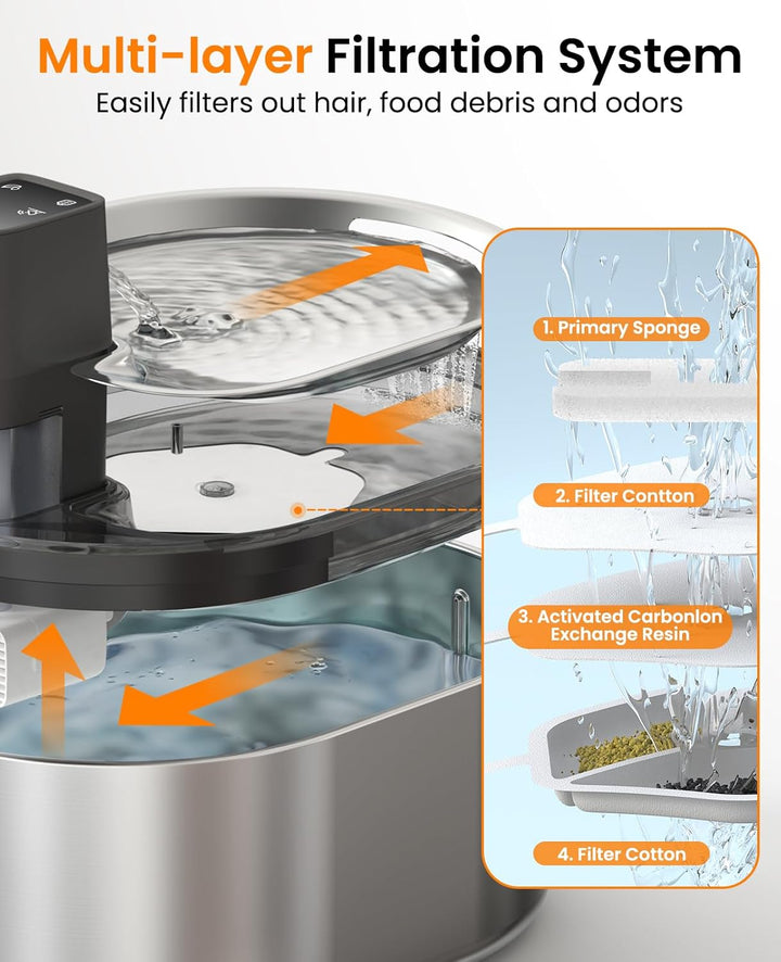 Oneisall 4L Cordless Cat Water Fountain With 304 Stainless Steel 