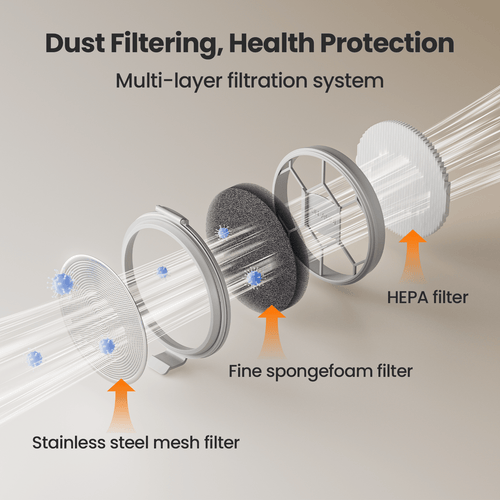 Oneisall Cozy C1 Haustierpflege-Staubsauger Ersatz für Schwammfilter & HEPA-Filter